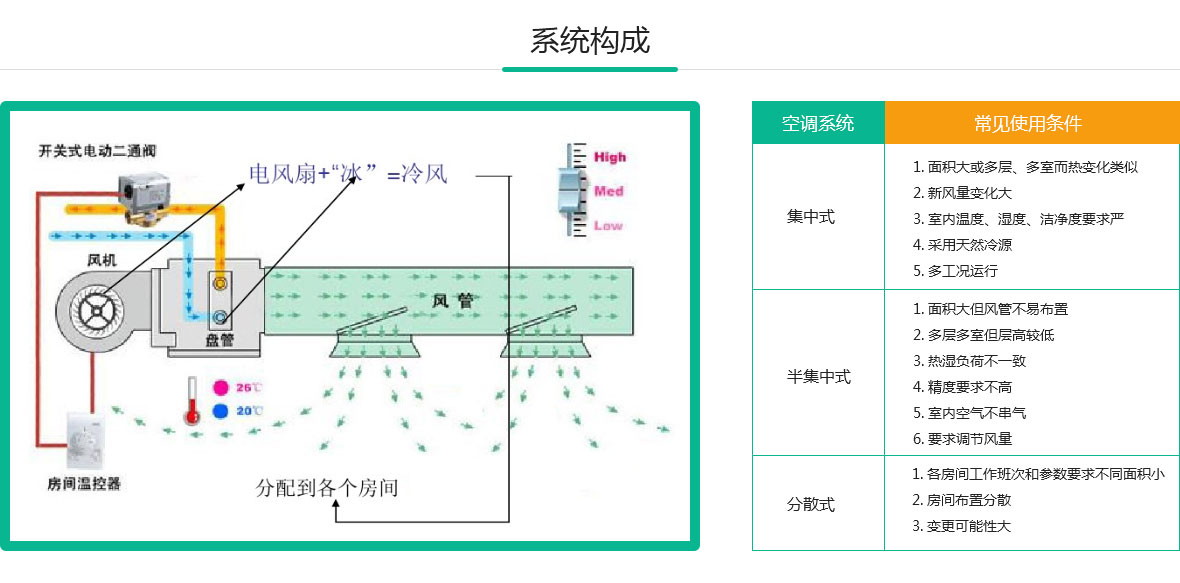 西安空調(diào)采暖系統(tǒng)方案