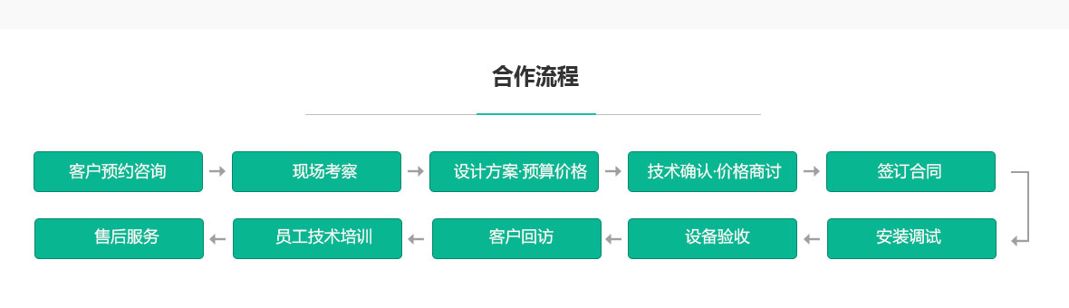 西安加濕凈化解決方案