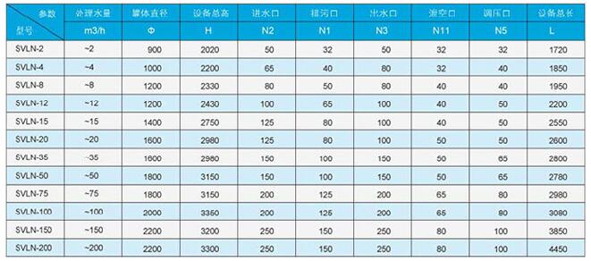 西安蒸汽冷凝水回收裝置技術表2