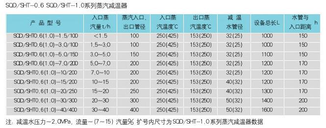 西安換熱器之蒸汽減溫器參數