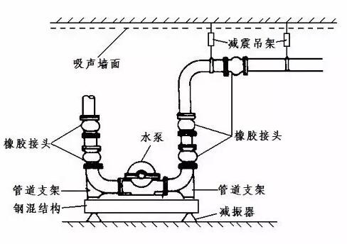 西安水泵房