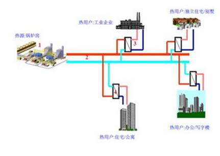 西安鍋爐供暖系統